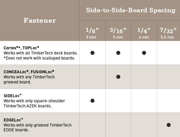 Deck Board Spacing by Material: What to Know | TimberTech Australia